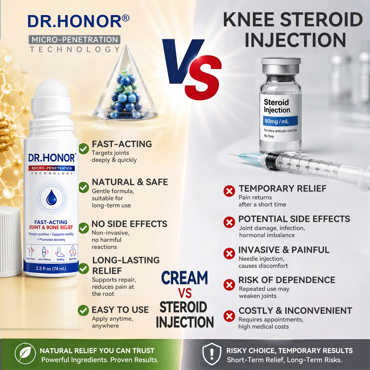 𝗢𝗙𝗙𝗜𝗖𝗜𝗔𝗟 𝗦𝗧𝗢𝗥𝗘 | 𝑫𝑹.𝑯𝑶𝑵𝑶𝑹® 0.05𝒎𝒎 𝗠𝗶𝗰𝗿𝗼𝒏𝒆𝒆𝒅𝒍𝒆 𝗙𝗔𝗦𝗧-𝑨𝑪𝑻𝑰𝑵𝑮  𝗝𝗼𝗶𝗻𝘁 & 𝑩𝒐𝒏𝒆 𝑹𝒆𝒍𝒊𝒆𝒇 𝑹𝒐𝒍𝒍-𝗢𝗻 🦴